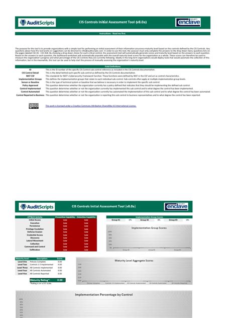 Image result for CIS Scanner Tool
