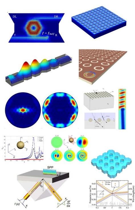 科学网—图解等离子体放电过程数值模拟——COMSOL Multiphysics - 张佳颖的博文