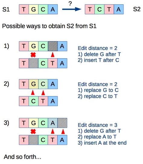 Transform Query Fuzzy Matching 的图像结果
