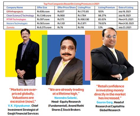 Mega IPO Boom - BW Businessworld