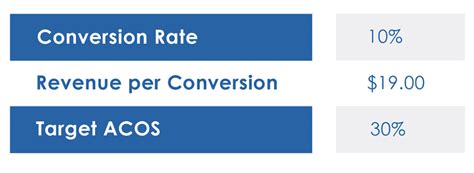 Amazon PPC Optimization 的图像结果