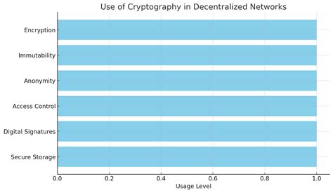Distributed Ledger Infographic 的图像结果