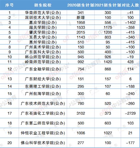 2023广东金太阳10月统考（23-79C）分数线出炉~ - 知乎