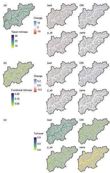 Defining Recovery Potential in River Restoration: A Biological Data ...