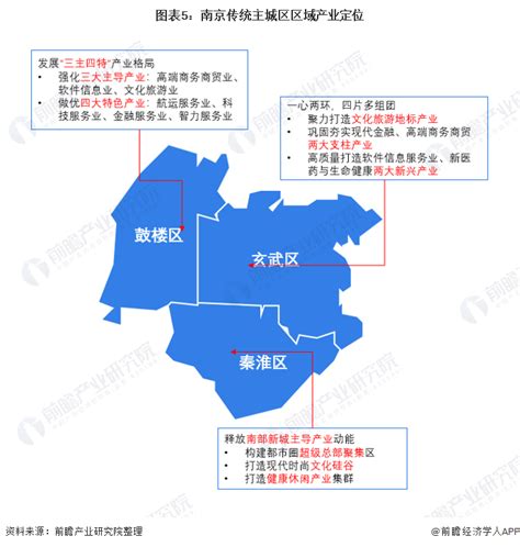 【深度】2021年南京产业结构全景图谱(附产业布局体系、产业空间布局、产业增加值等)-企业说-企查猫(企业查询宝)