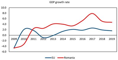 Quantifying Subnational Economic Complexity: Evidence from Romania