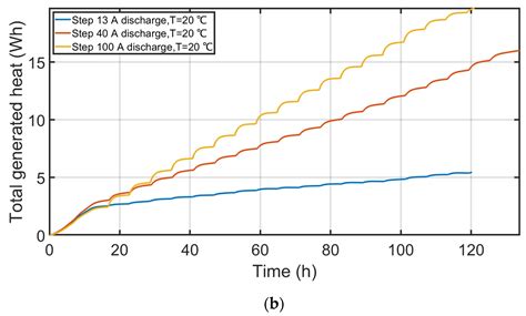 Thermal Characterizations of a Lithium Titanate Oxide-Based Lithium-Ion ...