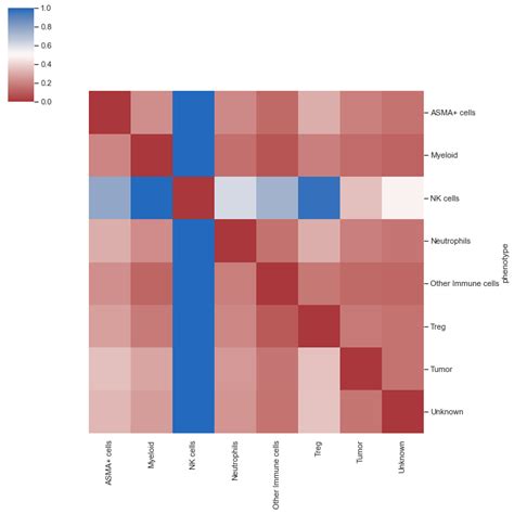 Image result for Spatial Analysis Method Pic