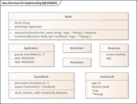 Image result for Direction Based Lockbox NRS Code