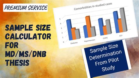 Image result for Binary Data Sample Size Calculator