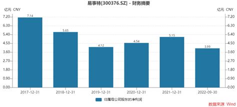 易事特的生意经：打一枪换一个地方 谁有本钱就找谁 - 知乎