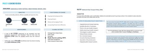 Feasibility Study of Mass Rapid Transit in Ahmedabad | CEPT - Portfolio