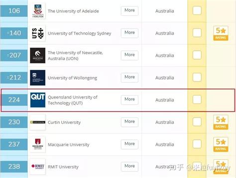 澳洲高校：昆士兰科技大学（Queensland University of Technology）介绍及出国留学实用指南 – 下午有课