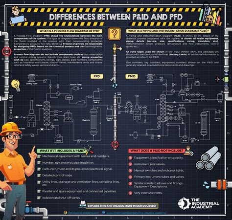 Differences Between a P&ID and a PFD – The Industrial Academy