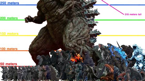 Godzilla Singular Point Size Comparison Roars, 47% OFF