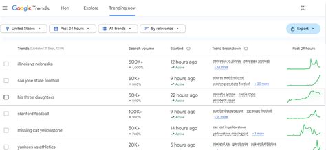 How to do market research using Google Trends in 2024 | MATSEOTOOL's