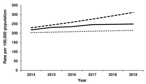Actual versus Forecast Burden of Primary Hip and Knee Replacement ...