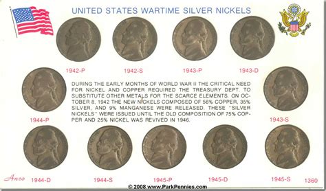 what are nickels made of - Before After