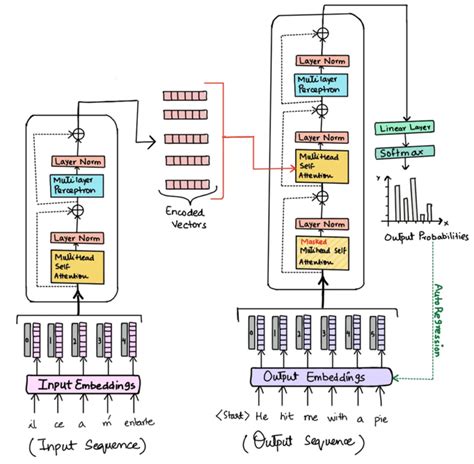 Large Language Models 的图像结果