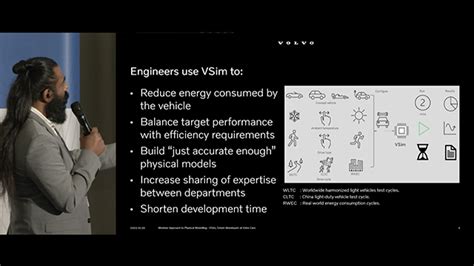 Image result for Full Car Suspension Model Using Simscape