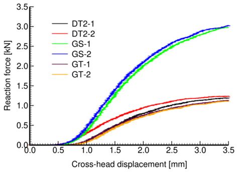 Materials | Special Issue : Physical Properties and Biocompatibility of ...