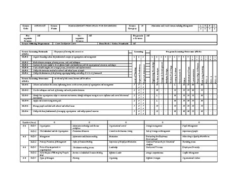 3RD Semester Syllabus - Course Code 18PDH102T Course Name MANAGEMENT ...