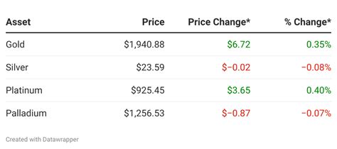 Commodity Cycle 的图像结果