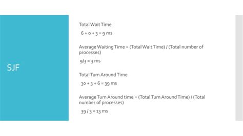 Non-Preemptive Scheduling Algorithm 的图像结果