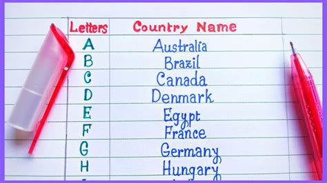 A To Z Countries With Capitals at Guillermo Wilbur blog