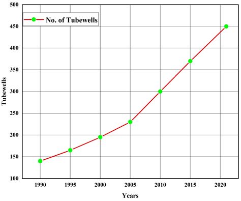 Monitoring Land Subsidence Using PS-InSAR Technique in Rawalpindi and ...