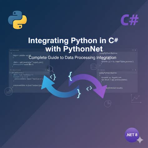C# Python Integration 的图像结果