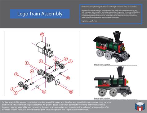 Lego Train Assembly | Industrial Design Reimagined