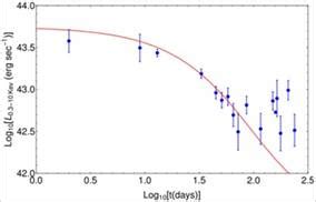 IIA Scientists Find New Model to Probe How Black Holes Rip Apart Starts ...