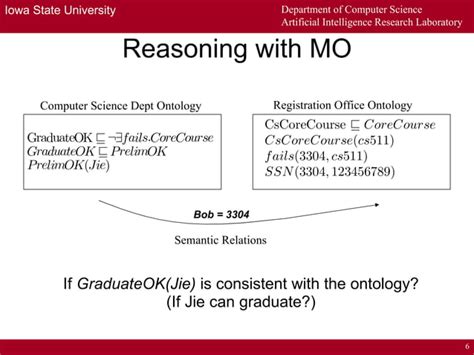 Image result for Tableau Algorithm