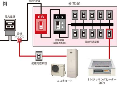 Image result for Java Using Scanner for Input with Keyboard