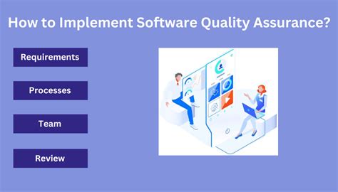 Software Assurance Best Practices 的图像结果
