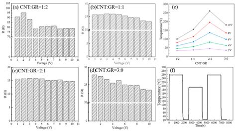 Development of Carbon Nanotubes–Graphene–Polydimethylsiloxane Composite ...