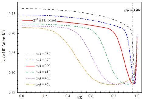 Aerospace | Special Issue : Cooling/Heat transfer (Volume II)