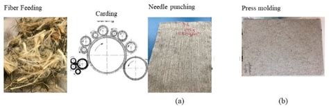 Hybrid Polymer Composites of Bio-Based Bast Fibers with Glass, Carbon ...