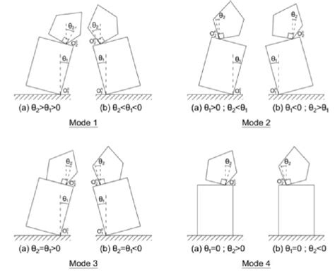 Structure Block Modes 的图像结果