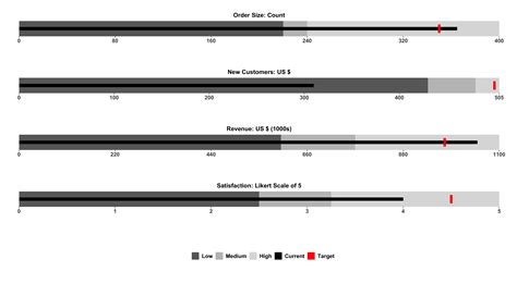 Image result for Bullet Chart Graph JavaScript
