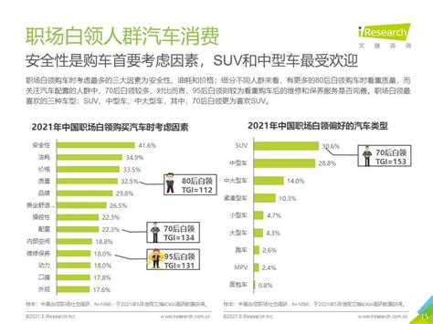 2021年中国白领人群消费及职场社交研究报告