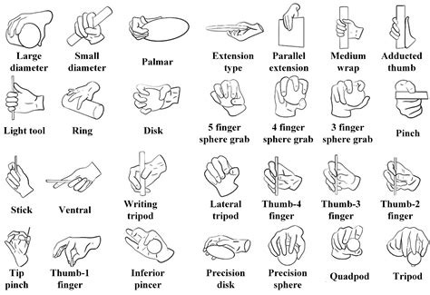Current Designs of Robotic Arm Grippers: A Comprehensive Systematic Review