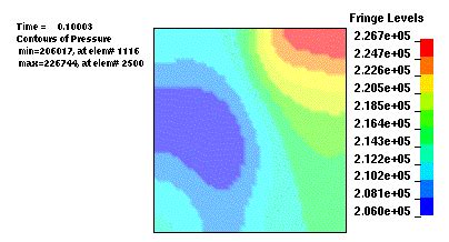 Image result for Point Source Calculation Example