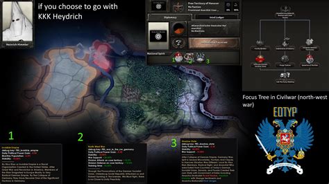 Hanover Teaser In EOTYP: Divided Europe (Starting Tree, Ideas, and one ...