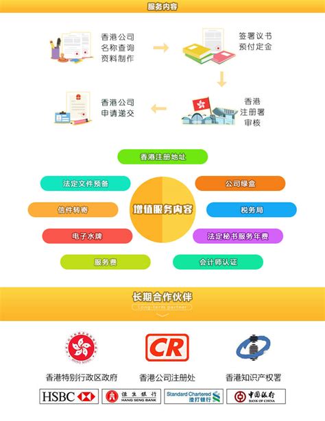 2022年香港怎么注册公司（在香港注册公司的流程） - 汇达财经