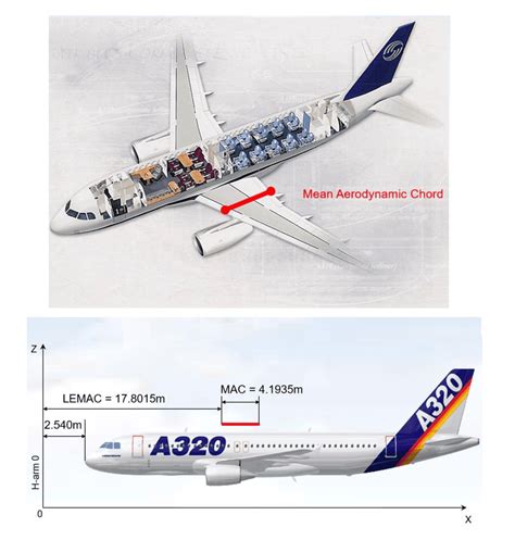 Mean Aerodynamic Chord (MAC) - Aeropeep