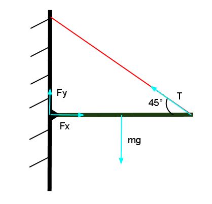 Image result for Physics 12 Torque