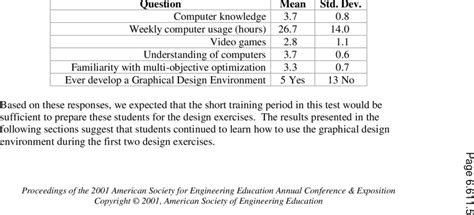 Image result for Example Pre-test Questionnaire