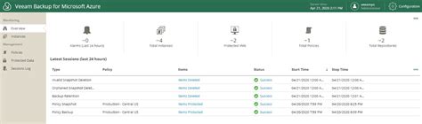 Image result for Global Lay Off Image Data Cleanin SQL